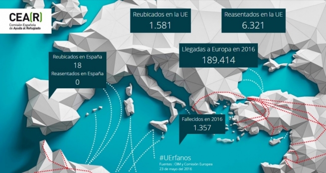 CEAR relanza su campaña de #UErfanos para visualizar las ‘cifras de la vergüenza’