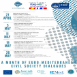 Un mes de diálogos de la sociedad civil euro-mediterránea 